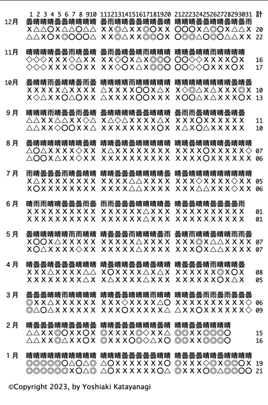 2023年観測結果